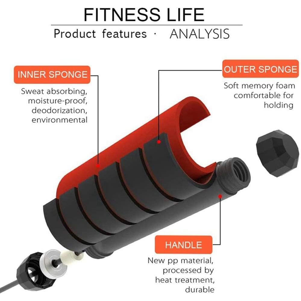 Jump Rope for Fitness,Speed Ju – обзор и цена Jump Rope Speed Bearing